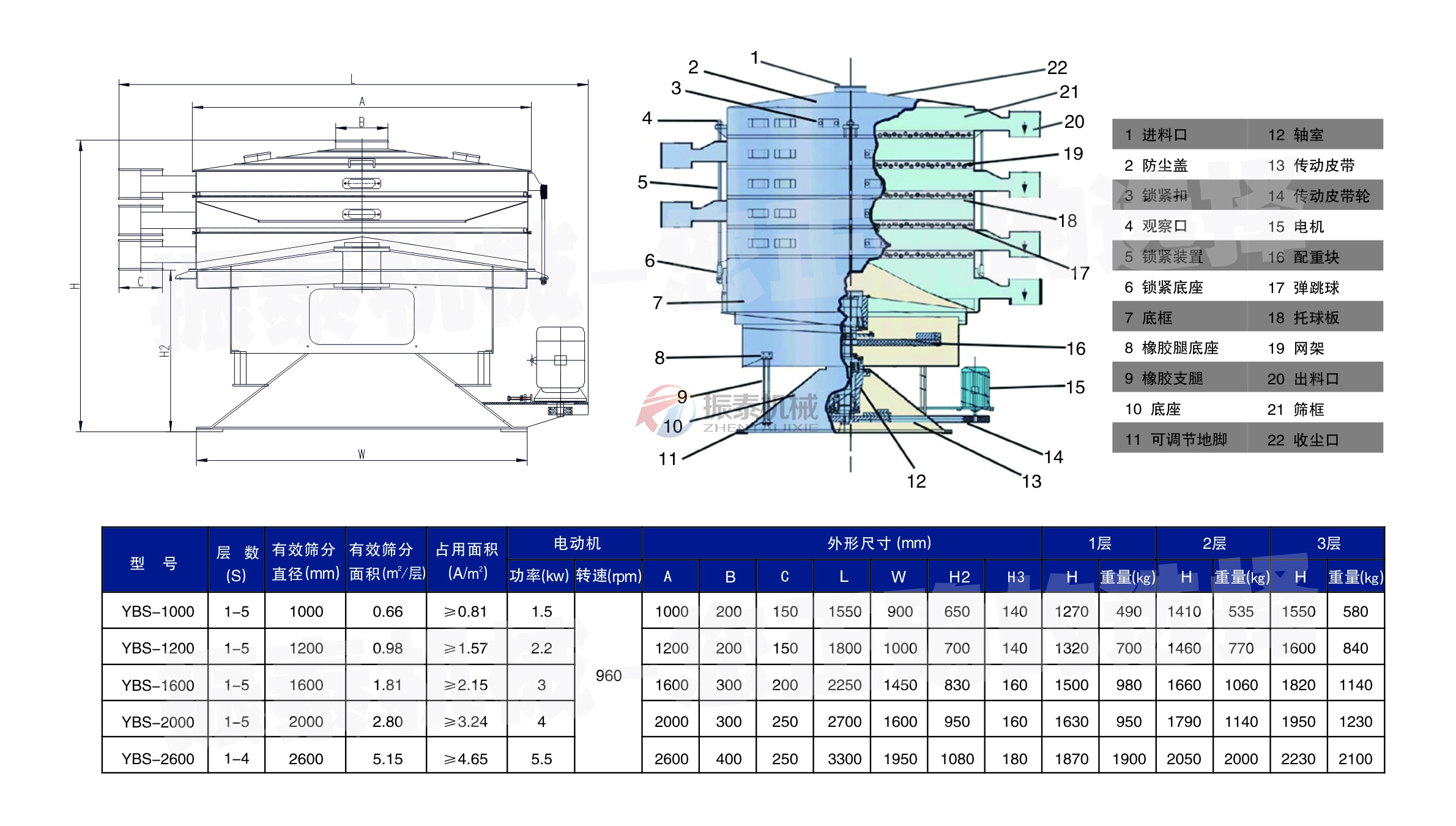 洗滌劑搖擺篩技術參數