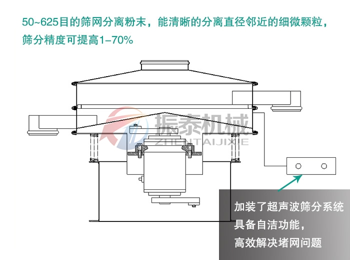 高鋁礬土骨料粉除雜超聲波振動(dòng)篩原理